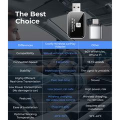 Muzpu Wireless CarPlay Adapter for iOS Cars - Plug & Play, Auto Connect, Fast Stable CarPlay, 5.8GHz WiFi BT 5.3, Upgrade Wired to Wireless -Black