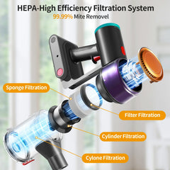 V3 PRO Cordless LED Home Vacuum